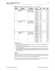 EP3C120F484C8NES datasheet.datasheet_page 5