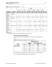 EP3C120F484C8NES datasheet.datasheet_page 6