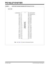 PIC16F1518-I/SO datasheet.datasheet_page 4