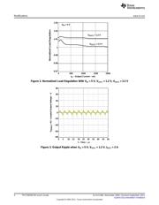 TPS75003RHL datasheet.datasheet_page 4