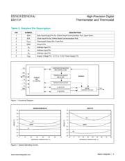 DS1631S datasheet.datasheet_page 4