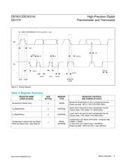 DS1631U datasheet.datasheet_page 5