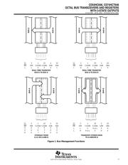 CD74HCT646M96G4 datasheet.datasheet_page 3