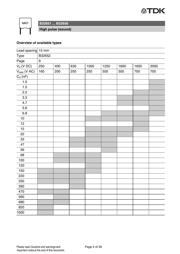 B32654A0474-K000 datasheet.datasheet_page 4