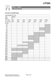 B32654A0474-K000 datasheet.datasheet_page 6