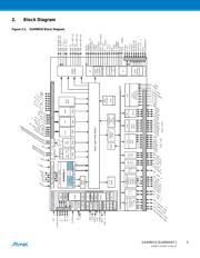 AT91SAM9M10C-CU-999 datasheet.datasheet_page 3