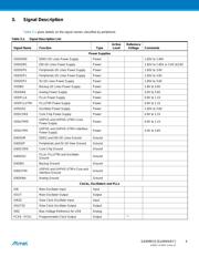 AT91SAM9M10C-CU-999 datasheet.datasheet_page 4