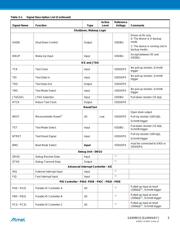 AT91SAM9M10C-CU-999 datasheet.datasheet_page 5