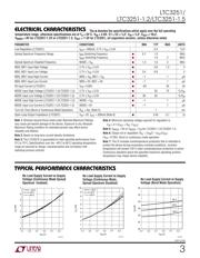 LTC3251EMSE datasheet.datasheet_page 3