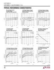 LTC3251EMSE datasheet.datasheet_page 4