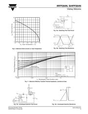 IRFP264N datasheet.datasheet_page 5