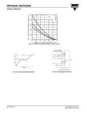 IRFP264N datasheet.datasheet_page 6