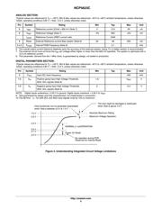 NCP5623C datasheet.datasheet_page 6