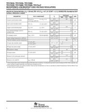 TPS7201QP datasheet.datasheet_page 6