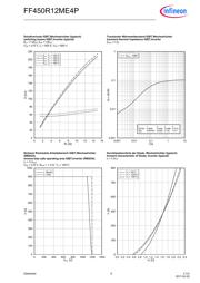 FF450R12ME4PBOSA1 datasheet.datasheet_page 6