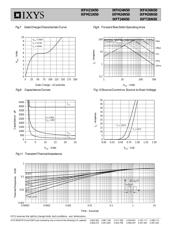 IXFH24N50 datasheet.datasheet_page 4