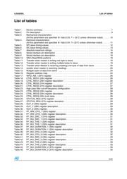 LIS302DL datasheet.datasheet_page 5