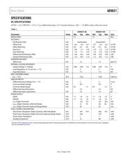 AD9637BCPZ-80 datasheet.datasheet_page 3