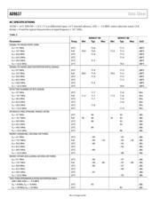 AD9637BCPZ-80 datasheet.datasheet_page 4