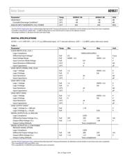 AD9637BCPZ-80 datasheet.datasheet_page 5