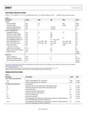 AD9637BCPZ-80 datasheet.datasheet_page 6