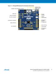 ATMEGA324PB-XPRO 数据规格书 4