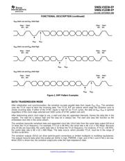 SN65LV1023AMDBREP datasheet.datasheet_page 5