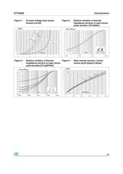 STTH8S06FP datasheet.datasheet_page 3