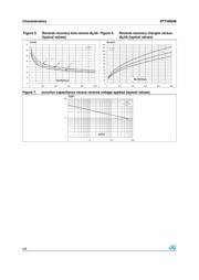 STTH8S06FP datasheet.datasheet_page 4