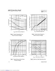 IRFZ24VSPBF datasheet.datasheet_page 4