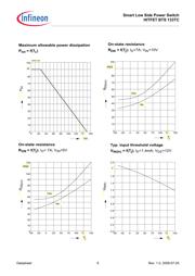 VNB28N04-E datasheet.datasheet_page 6