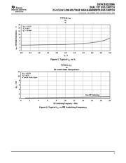 74CB3Q3306APWRE4 数据规格书 5