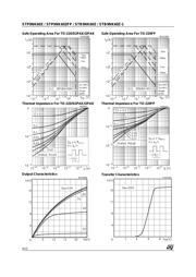 P9NK60ZFP datasheet.datasheet_page 4