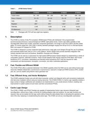 AT40K10-2DQU datasheet.datasheet_page 2