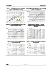 STTH2R02AFY datasheet.datasheet_page 3