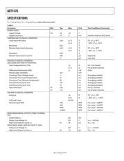 ADT7476 datasheet.datasheet_page 4