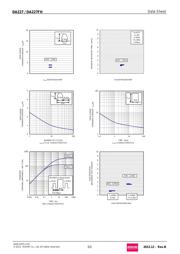 DA227FH datasheet.datasheet_page 3