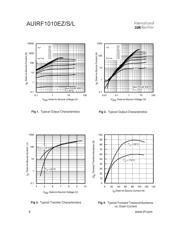 AUIRF1010EZ datasheet.datasheet_page 4