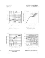 AUIRF1010EZ datasheet.datasheet_page 5