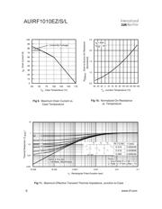 AUIRF1010EZ datasheet.datasheet_page 6