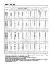 1N4727 datasheet.datasheet_page 2