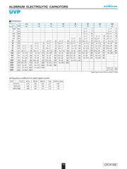 UVP2A100MPD1TA datasheet.datasheet_page 2