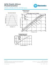 OP598B datasheet.datasheet_page 3