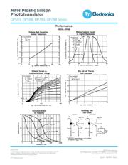 OP598B datasheet.datasheet_page 4