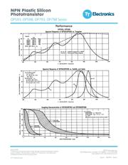 OP598B datasheet.datasheet_page 5