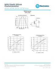 OP598B datasheet.datasheet_page 6