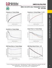 HMC512LP5E datasheet.datasheet_page 5