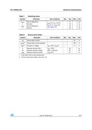 STL150N3LLH6 datasheet.datasheet_page 5