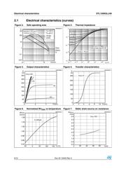 STL150N3LLH6 datasheet.datasheet_page 6