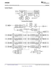 LMK03200EVAL/NOPB datasheet.datasheet_page 2